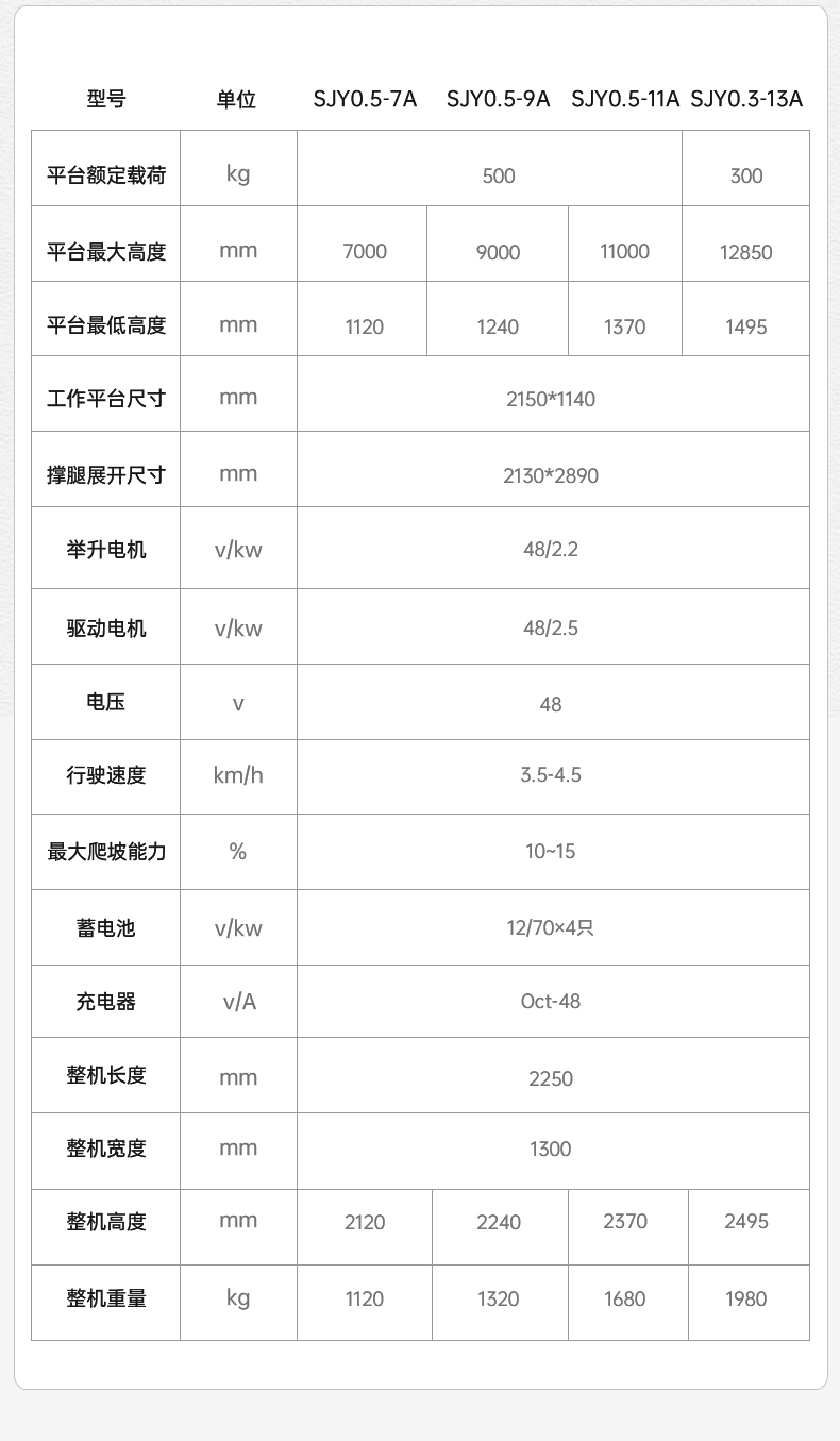 揚子剪叉式升降平臺SJY00.5(圖17)