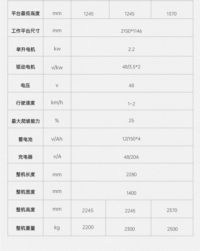 揚子履帶式升降平臺SJY032 升降機(圖18)