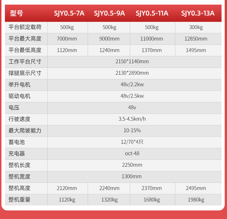 揚子手推式半電動升降平臺ELP(圖7)