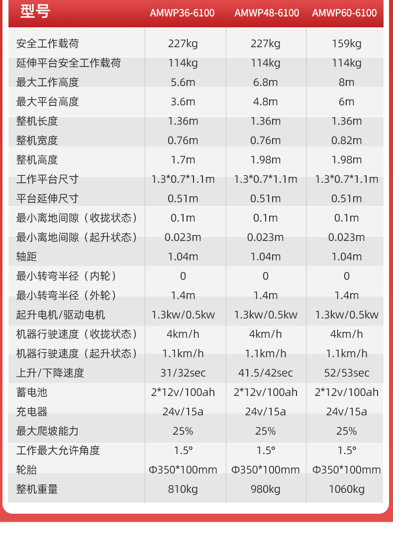 揚子電動升降機套筒式升降平臺-AMWP(圖6)