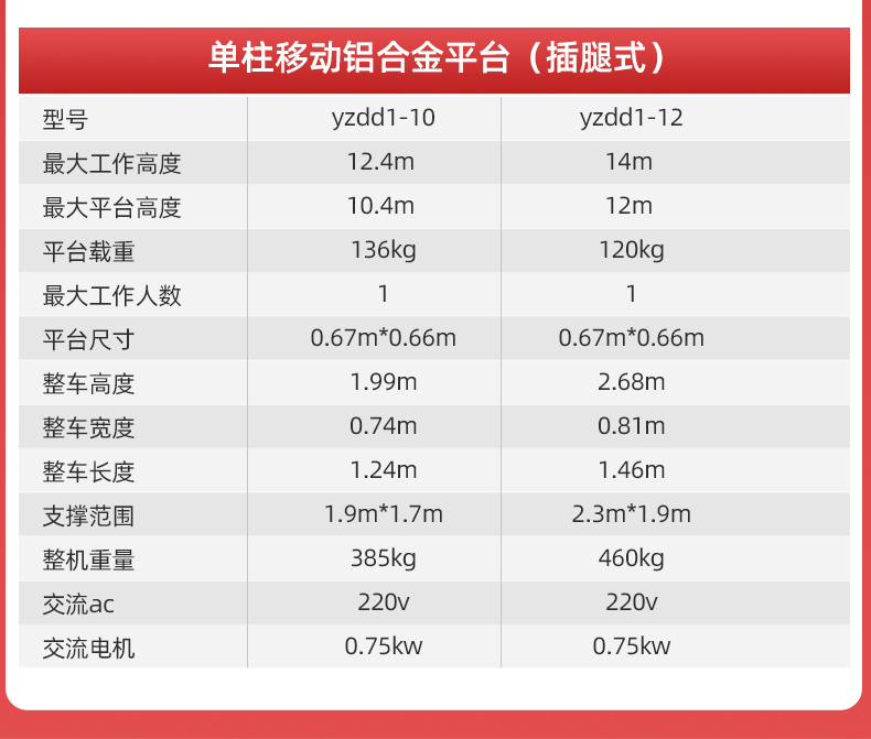 揚子直立式升降機高配單柱鋁合金YZGD(圖7)