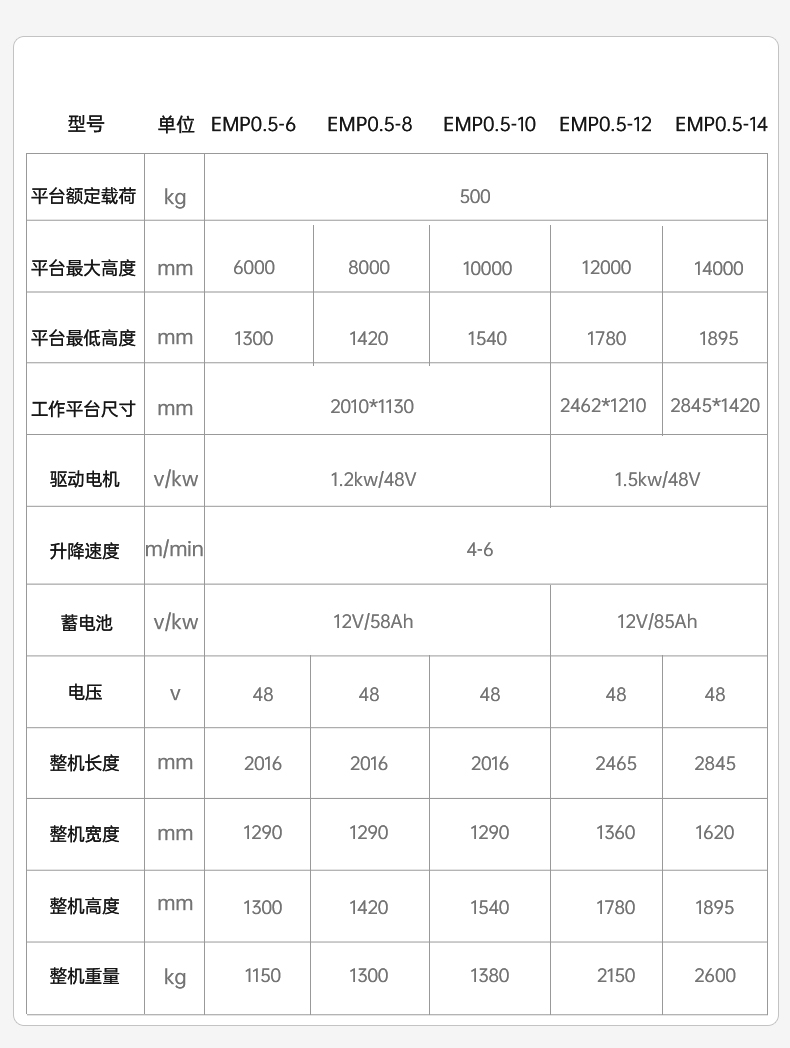 揚子剪叉式電驅步行式平臺EMP(圖5)