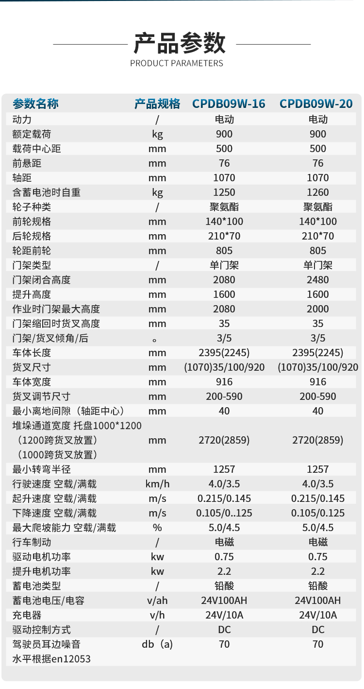 揚子多功能平衡重式堆高車YZ-CPDB09W系列(圖5)